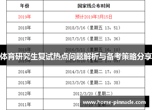 体育研究生复试热点问题解析与备考策略分享