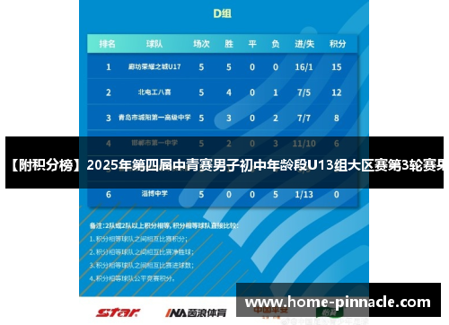 【附积分榜】2025年第四届中青赛男子初中年龄段U13组大区赛第3轮赛果